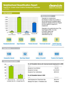 Auburn Gresham’s Neighborhood Beautification Report