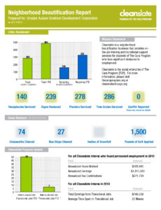 Auburn Gresham Neighborhood Beautification Report
